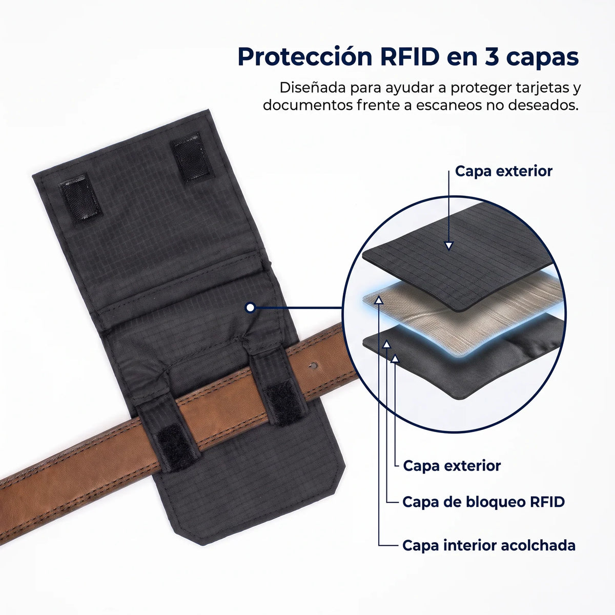 WalletSafe cartera oculta